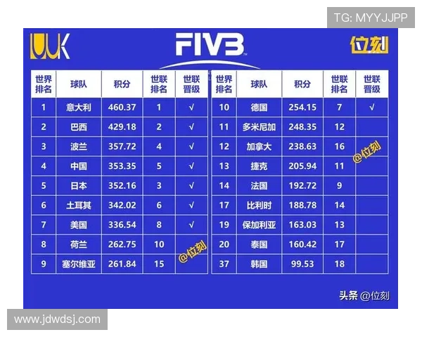 最新排球状态排行榜揭晓成都排球队稳居第一名引发关注