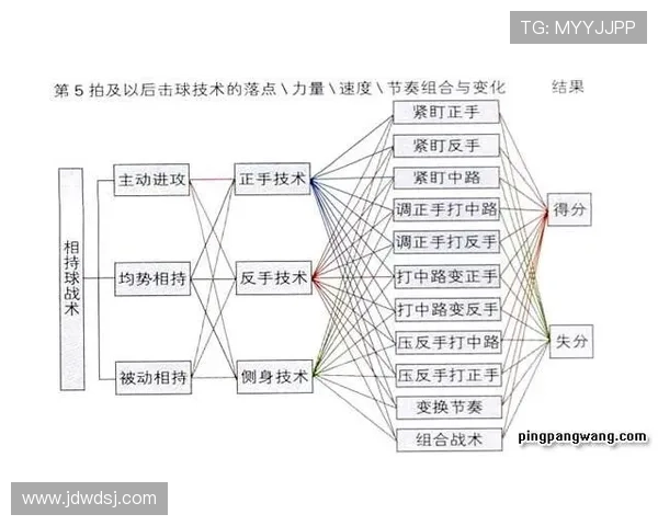 聚焦乒乓球:探讨上海乒乓球队默契配合与战术协作的深度分析 聚焦乒乓球:探讨上海乒乓球队默契配合与战术协作的深度分析